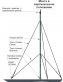 Стальная составная мачта от 4 до 30 метров