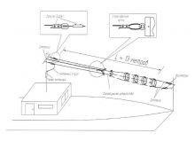 RAK-12 Vertex