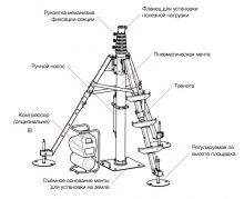 Пневматические мачты